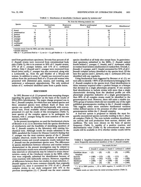 Biochemical Identification ofCitrobacteria in the Clinical Laboratory.